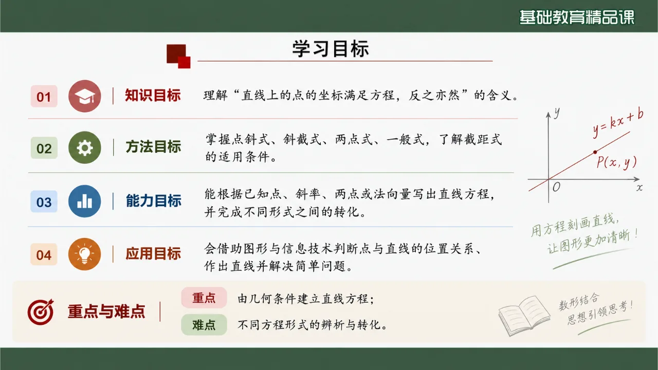 《直线的方程》课件第4页缩略图
