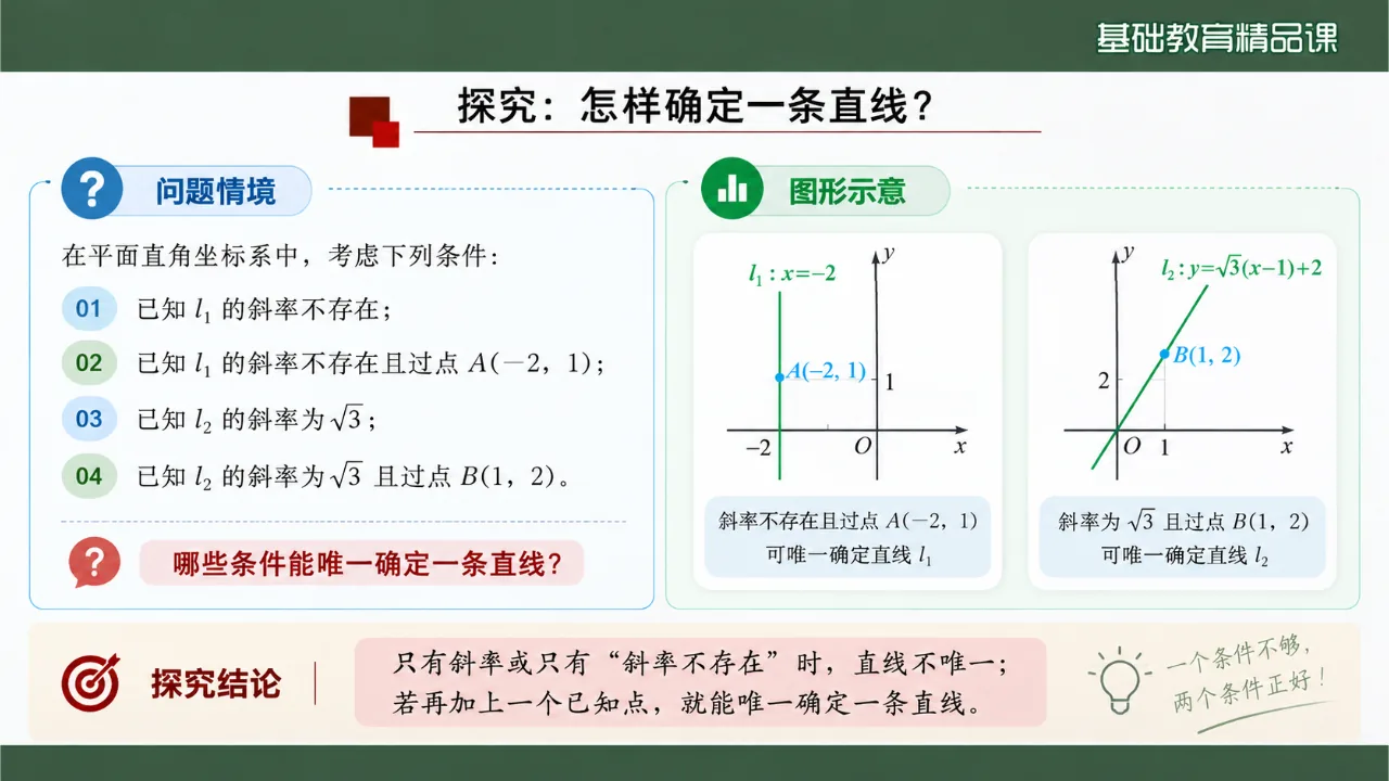 《直线的方程》课件第5页缩略图