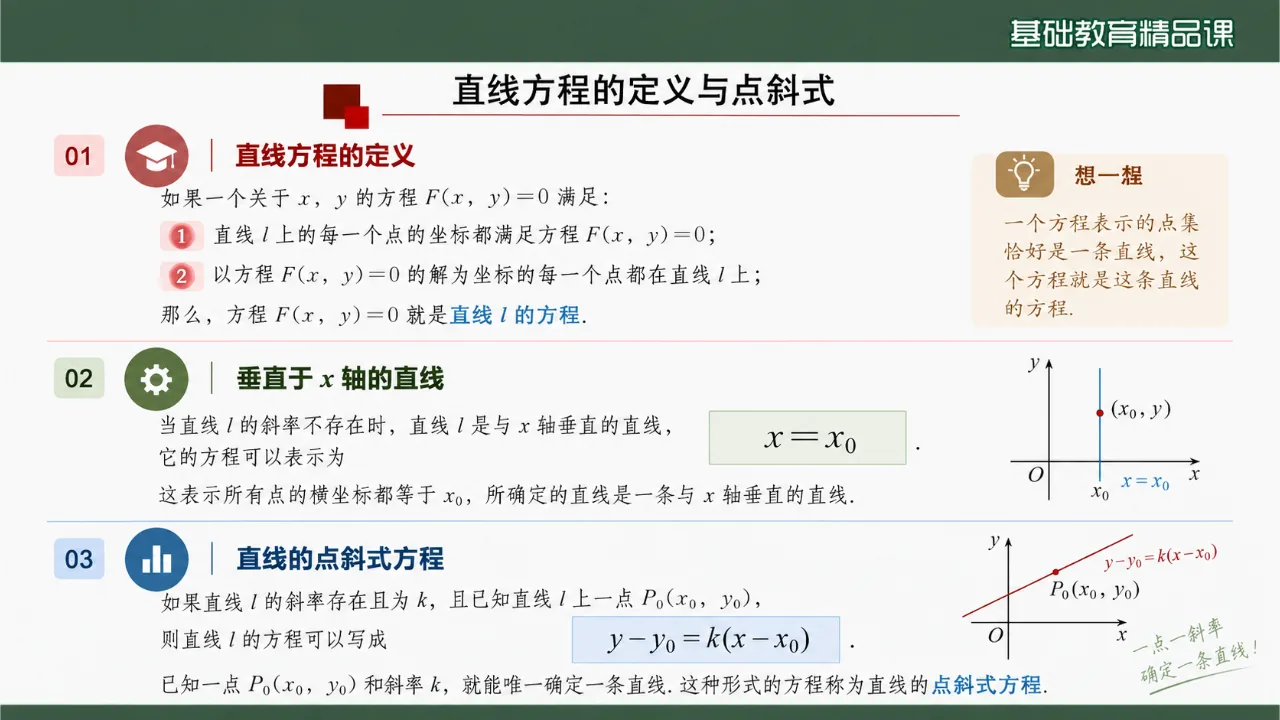 《直线的方程》课件第6页缩略图