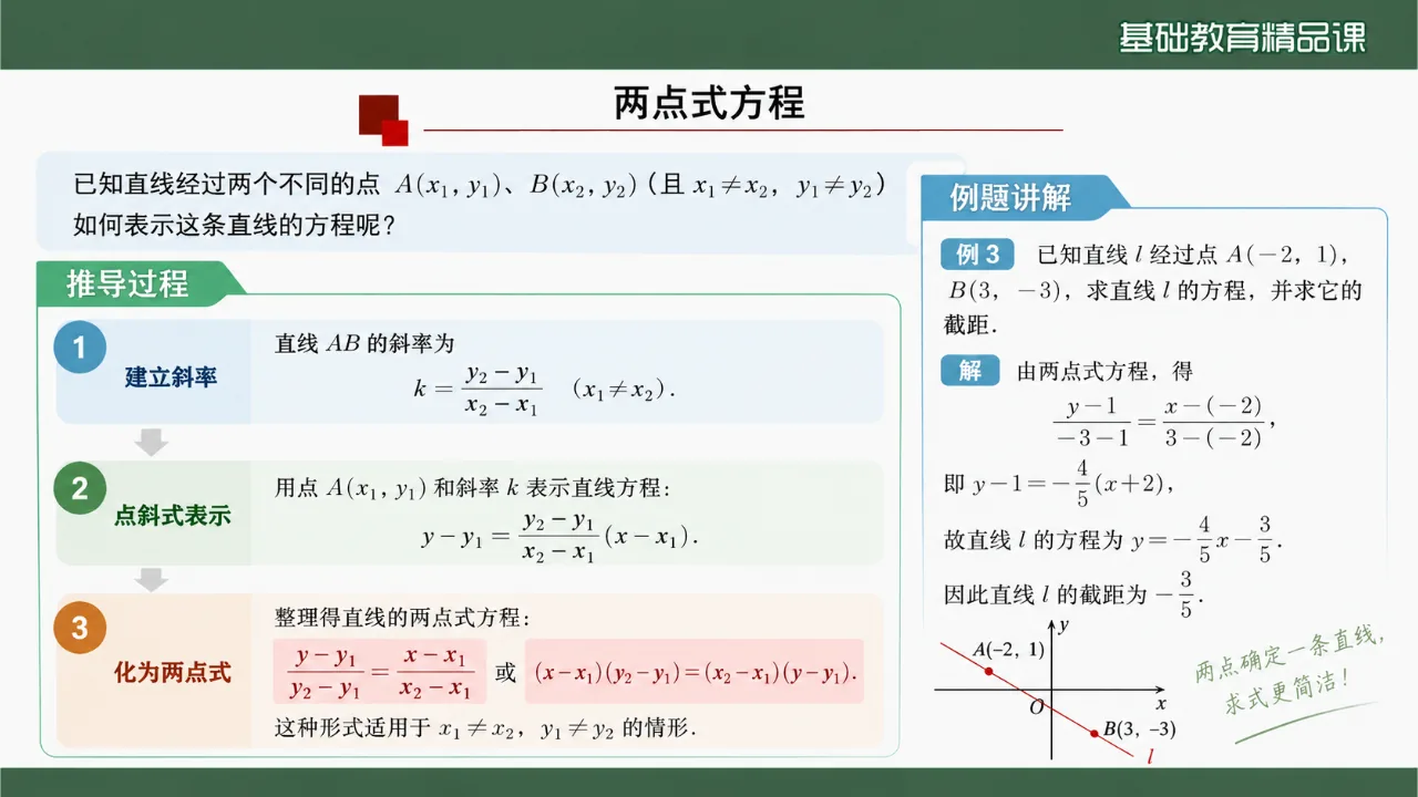 《直线的方程》课件第9页缩略图