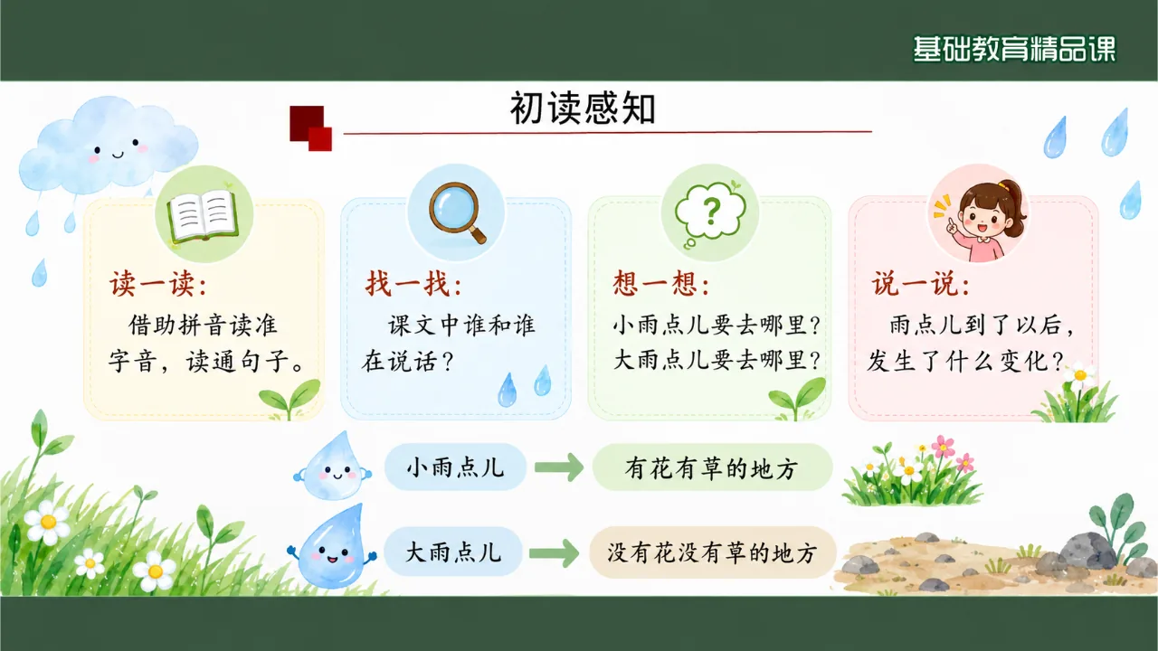 《雨点儿》课件第4页缩略图