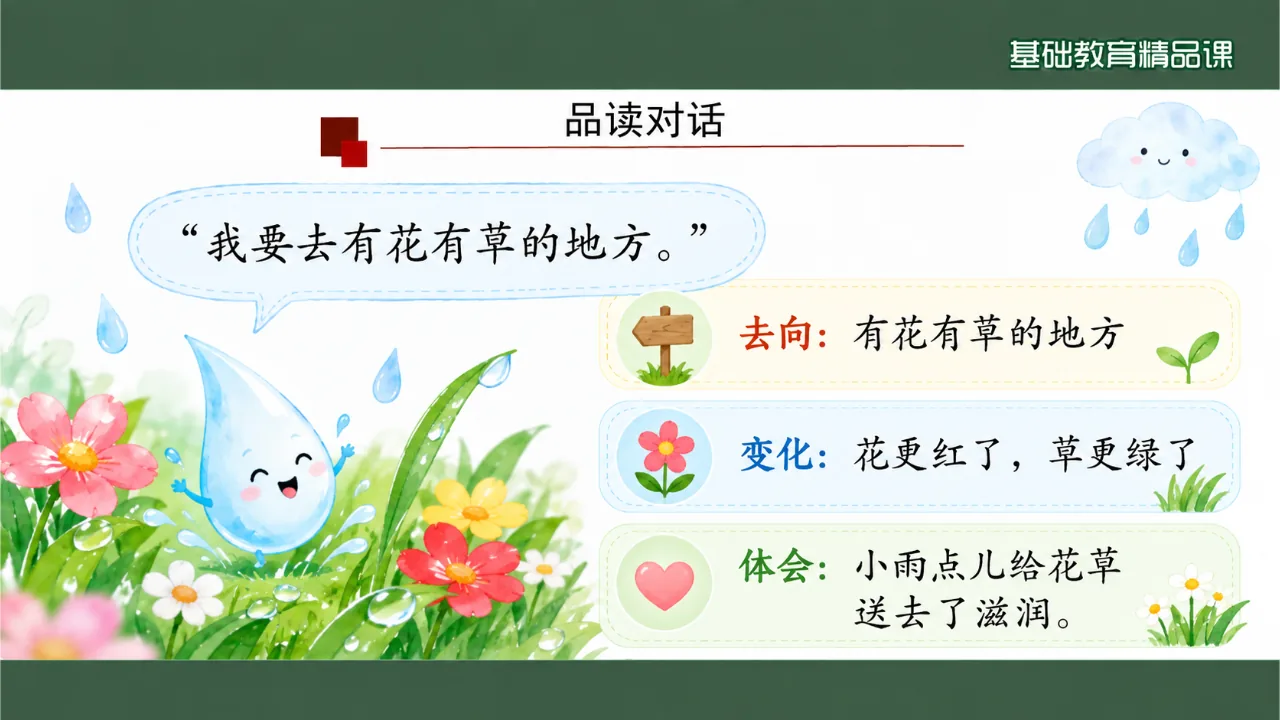 《雨点儿》课件第8页缩略图