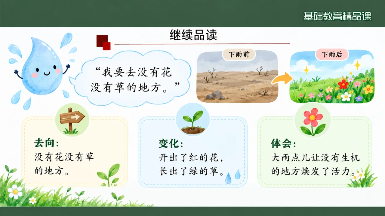《雨点儿》课件第9页缩略图